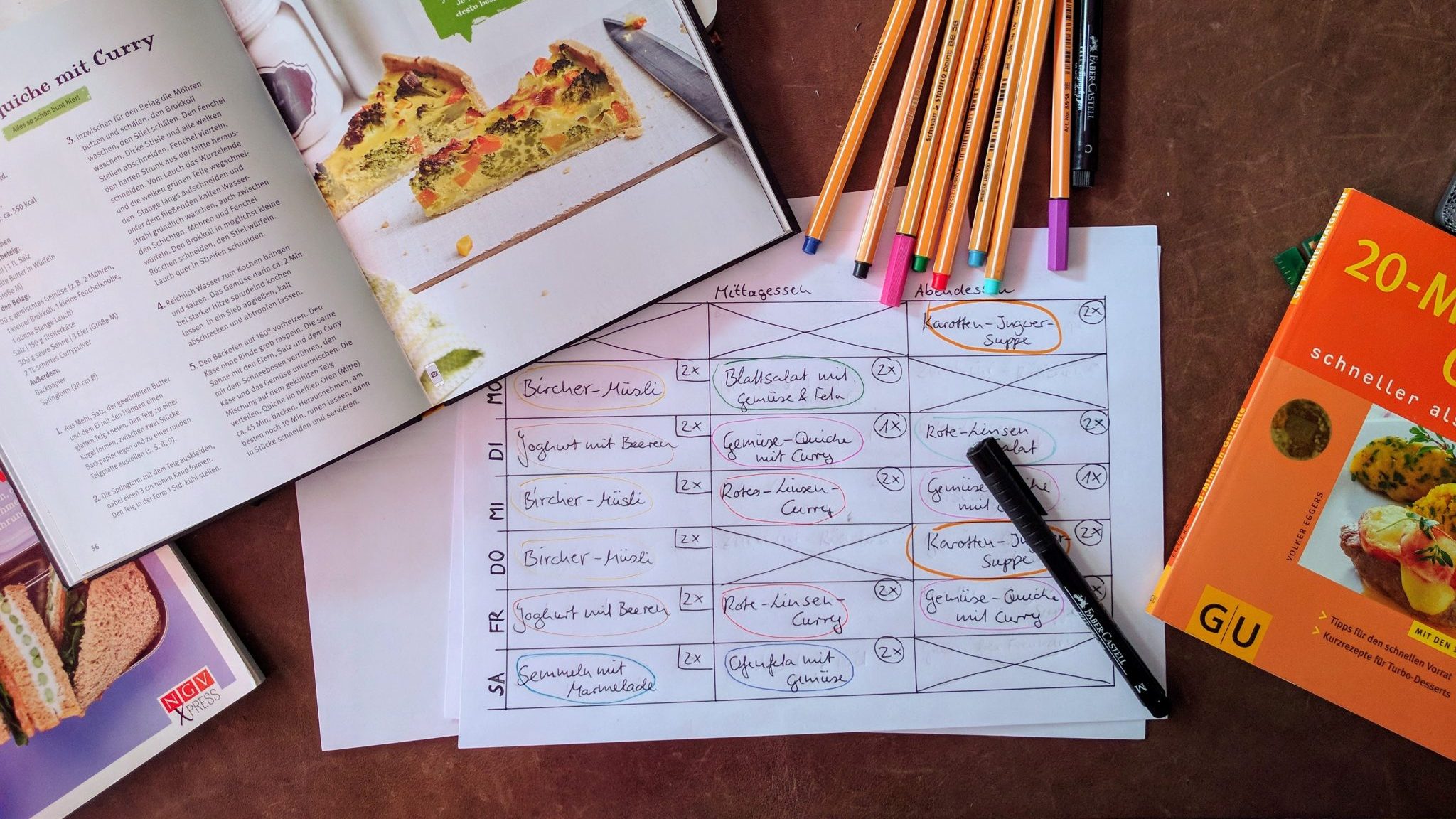 Meal Prep Wochenplan erstellen – 3 Schritte, die wirklich funktionieren